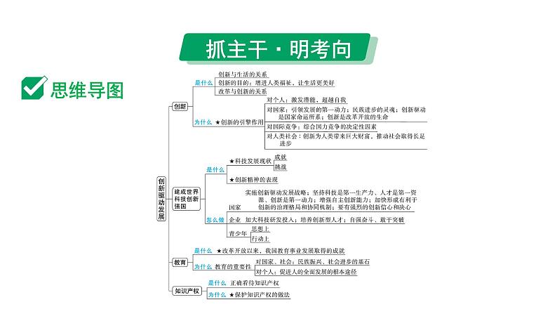 2024成都中考道法一轮复习备考专题 创新驱动发展（课件）第4页