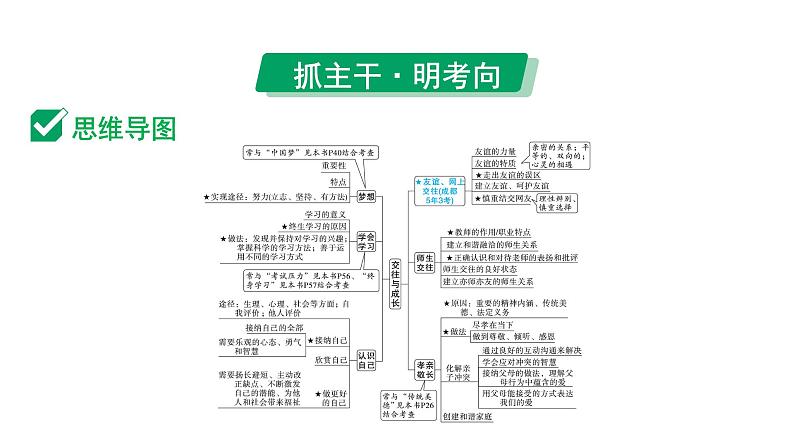 2024成都中考道法一轮复习备考专题 交往与成长（课件）04