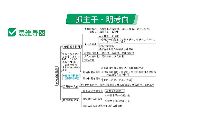 2024成都中考道法一轮复习备考专题 理解权利义务（课件）03