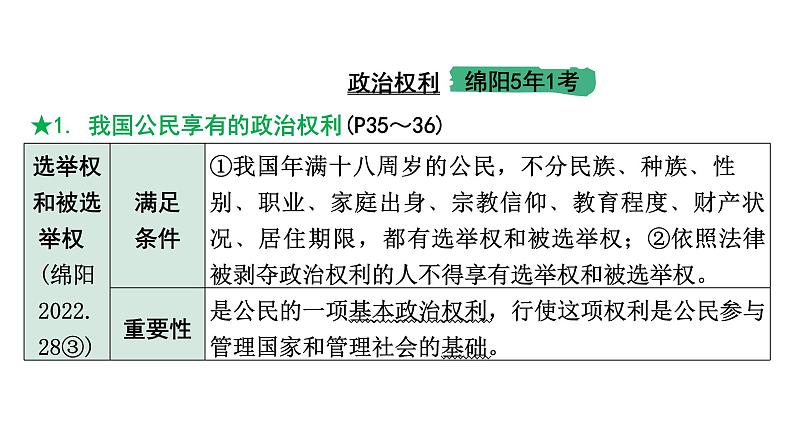 2024成都中考道法一轮复习备考专题 理解权利义务（课件）08