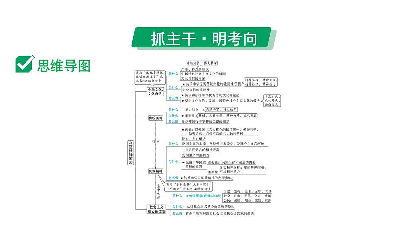 2024成都中考道法一轮复习备考专题 守望精神家园（课件）第4页