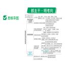 2024成都中考道法一轮复习备考专题 我国的政治和经济制度（课件）