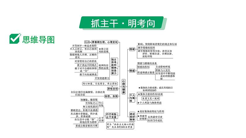 2024成都中考道法一轮复习备考专题 心理与健康（课件）第4页