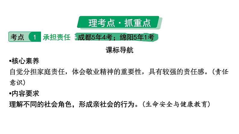 2024成都中考道法一轮复习备考专题 勇担社会责任（课件）第6页