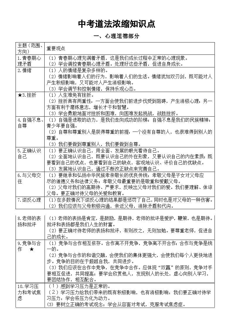 初中道德与法治2024届中考教材浓缩知识点（心理道德+法律+国情 ）01