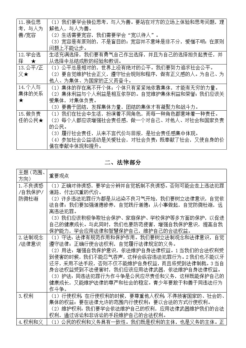 初中道德与法治2024届中考教材浓缩知识点（心理道德+法律+国情 ）02