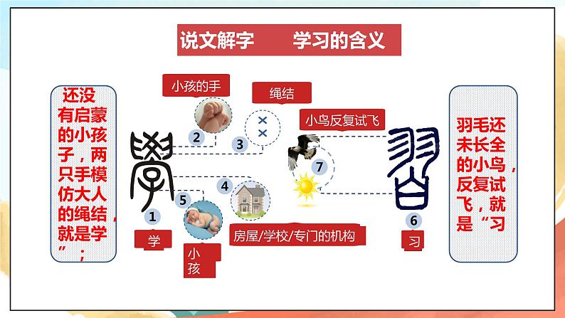 人教部编版道德与法治六年级全一册  2.1 学习伴成长 课件07