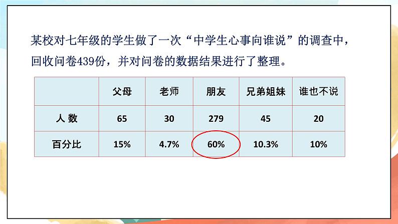 人教部编版道德与法治六年级全一册  4.1 和朋友在一起 课件03