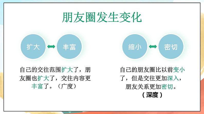 人教部编版道德与法治六年级全一册  4.1 和朋友在一起 课件06