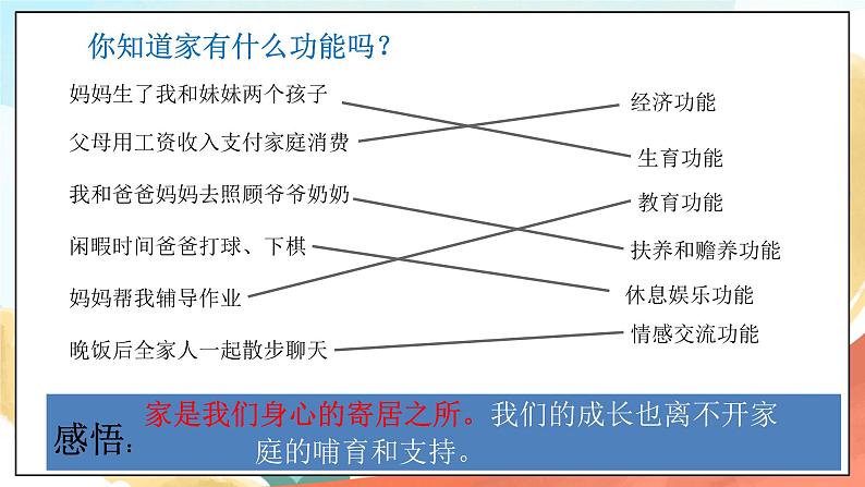 人教部编版道德与法治六年级全一册  7.1 家的意味课件08