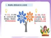 人教部编版道德与法治七年级全一册 2.2 青春萌动 课件