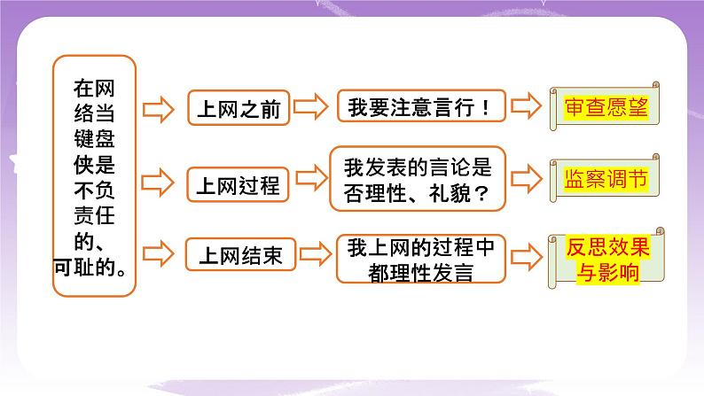 人教部编版道德与法治七年级全一册 3.2 青春有格 课件07