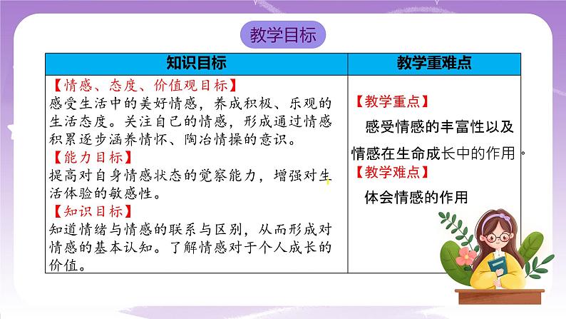 人教部编版道德与法治七年级全一册 5.1 我们的情感世界 课件+素材02