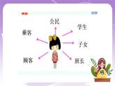 人教部编版道德与法治七年级全一册 7.2节奏与旋律 课件
