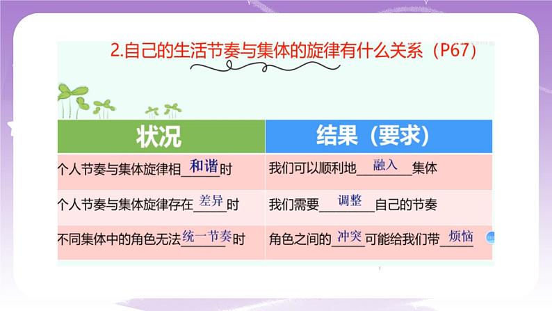 人教部编版道德与法治七年级全一册 7.2节奏与旋律 课件07