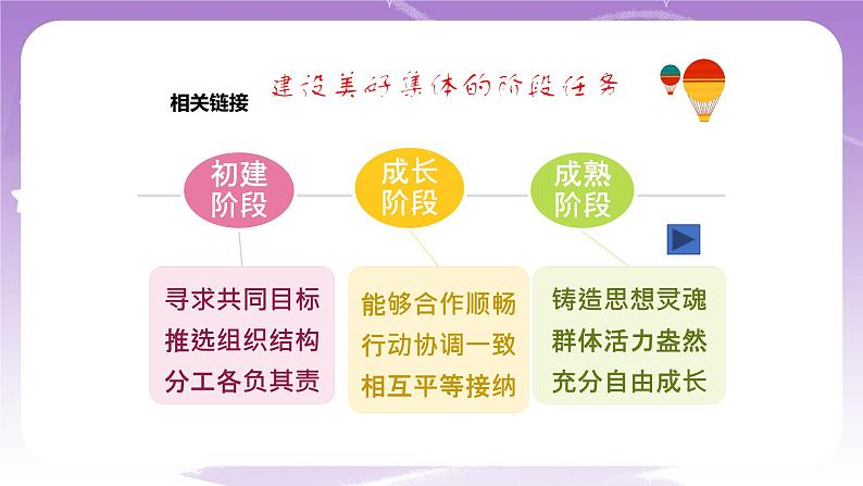 人教部编版道德与法治七年级全一册 8.2 我与集体共成长 课件07