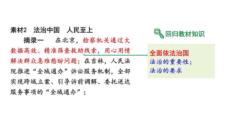 2024河北道法中考备考热点专题：坚持推进全面依法治国 （课件）第7页