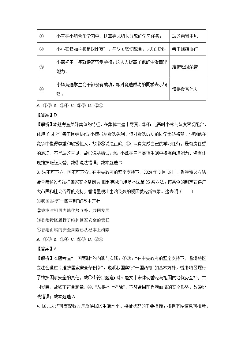 [政治]泸州市2024年中考试卷（解析版）02