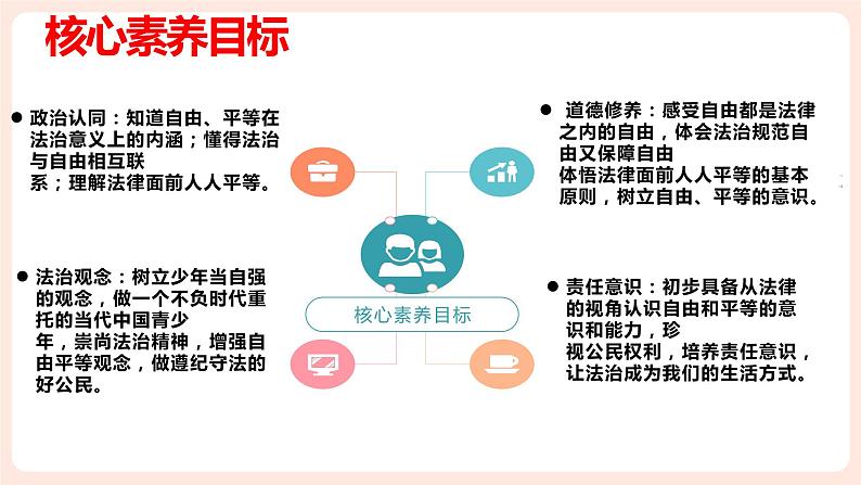 7.1 自由平等的真谛 课件-2023-2024学年八年级道德与法治下册第3页