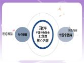 《习近平新时代中国特色社会主义思想学生读本》(初中)1.1我国发展新的历史方位课件