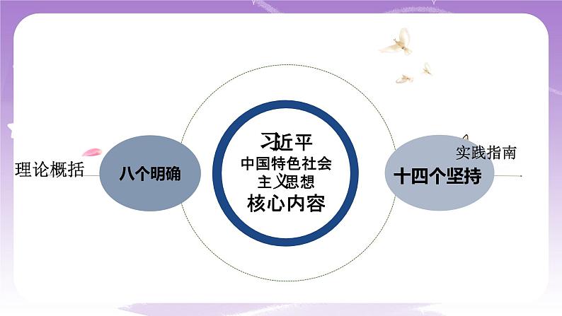 《习近平新时代中国特色社会主义思想学生读本》(初中)1.1我国发展新的历史方位课件02