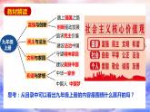 部编版九年级道德与法治上册1.1《坚持改革开放》优质课件
