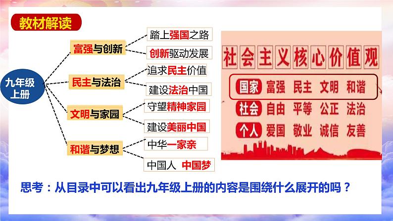 部编版九年级道德与法治上册1.1《坚持改革开放》优质课件02