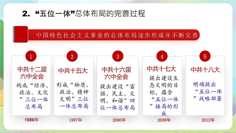 【2023新版】《习近平新时代中国特色社会主义思想》初中读本 3.1 统筹推进“五位一体”总体布局 课件+教案+素材08