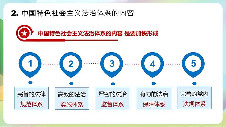 【2023新版】《习近平新时代中国特色社会主义思想》初中读本 5.2 密织法律之网和强化法治之力 课件+教案+素材08