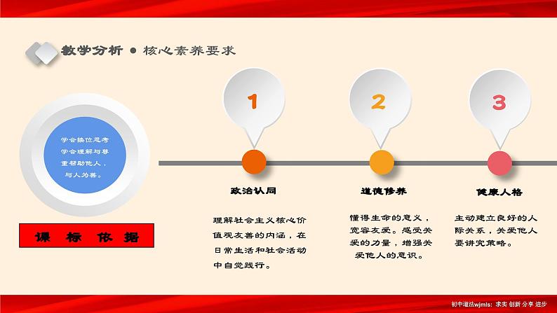 【暑假特供】部编版道德与法治八年级上册七课一框《关爱他人》说课课件第5页