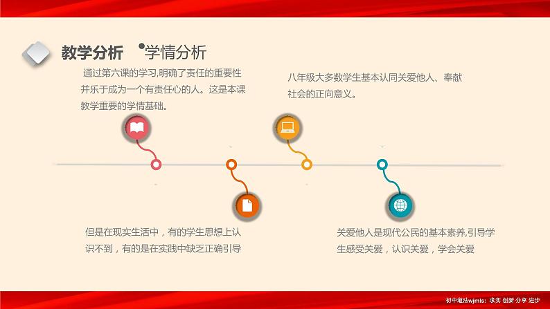 【暑假特供】部编版道德与法治八年级上册七课一框《关爱他人》说课课件第7页