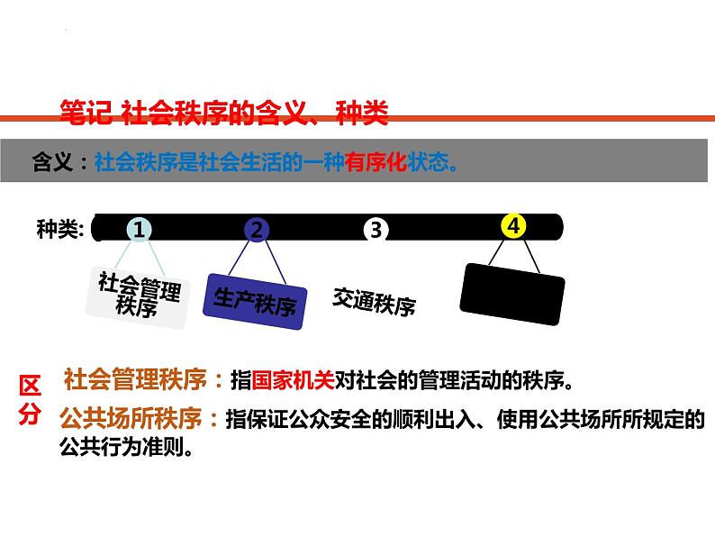 3.1 维护秩序  课件-2024-2025学年统编版道德与法治八年级上册06