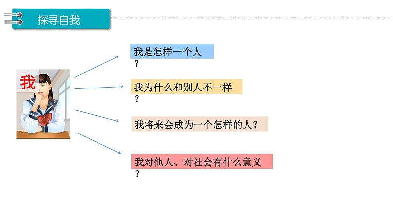 人教版 七年级上册 政治 第三课认识自己 课件第7页