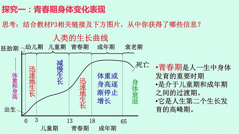 人教版 七年级上册 政治 第一课中学序曲  课件07