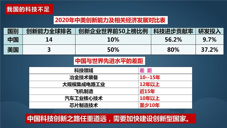 部编版九年级道德与法治上册2.2《创新永无止境》精美课件第7页