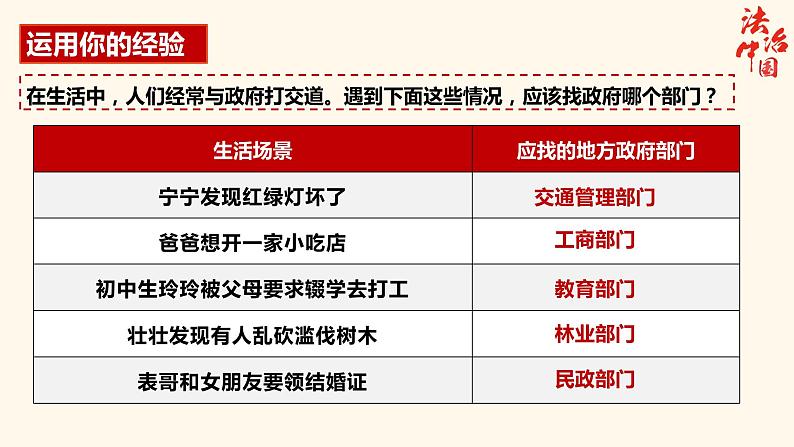 部编版九年级道德与法治上册4.2《凝聚法治共识》精美课件07