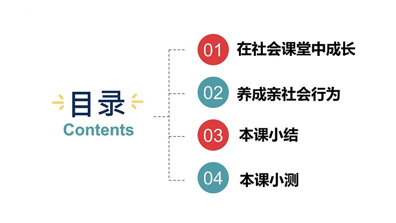 人教版政治八年级上册第一课第二框《在社会中成长》课件+教案+课上练习题03