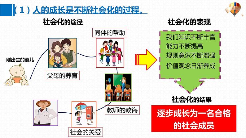 人教版政治八年级上册第一课第二框《在社会中成长》课件+教案+课上练习题07