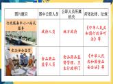 9年级道德与法治RJ上册 第4课 第1框  夯实法治基础 PPT课件