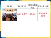 9年级道德与法治RJ上册 第4课 第1框  夯实法治基础 PPT课件