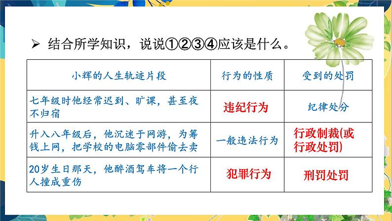 第2框  预防犯罪第4页