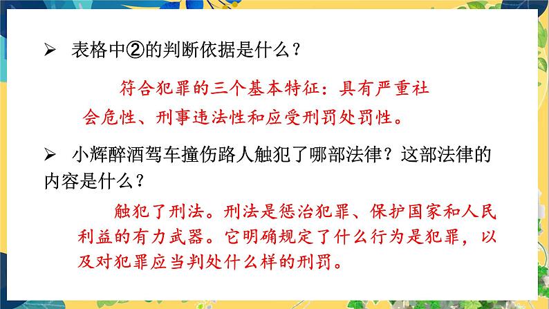 第2框  预防犯罪第5页