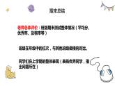 人教版 政治 八年級(jí)上冊(cè) 開學(xué)第一課 課件
