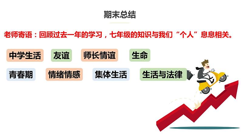 人教版 政治 八年级上册 开学第一课 课件07