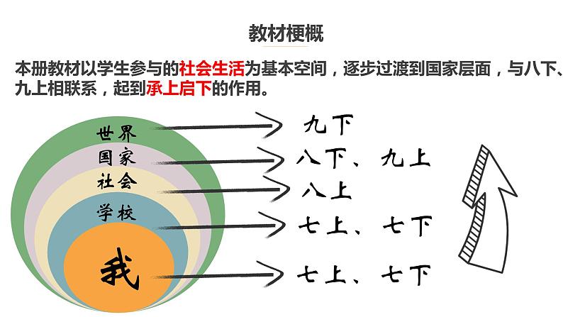 人教版 政治 八年级上册 开学第一课 课件08