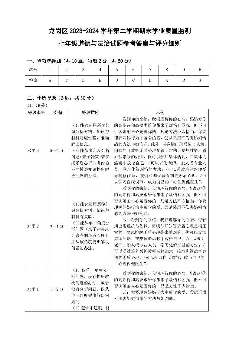 龙岗区2023-2024学年第二学期期末学业质量监测七年级道德与法治试题参考答案与评分细则第1页