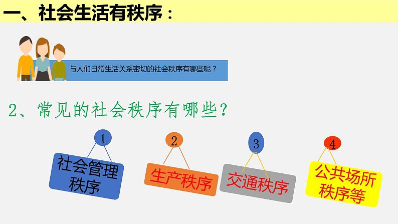 人教版 政治 八年级上册 第三课第一框 《维护秩序》课件+教案+课上练习题06