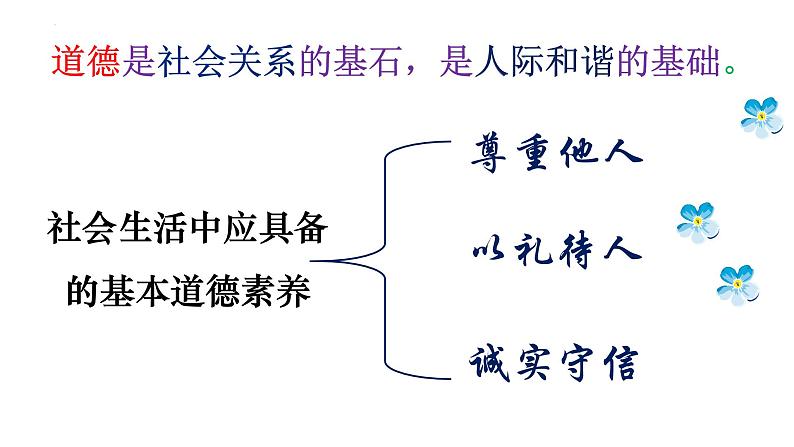 人教版 政治 八年级上册 第四课第一框 《尊重他人》课件+教案+课上练习题02