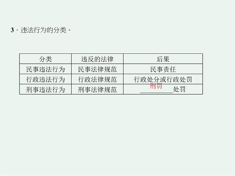 人教版 政治八年级上册第五课第一框《法不可违》课件+教案+课上练习题04