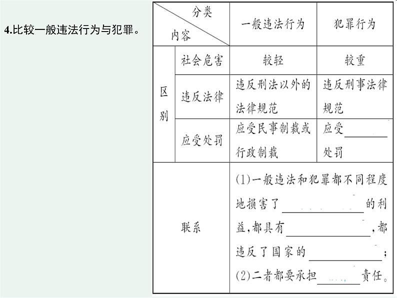 人教版 政治八年级上册第五课第一框《法不可违》课件+教案+课上练习题05